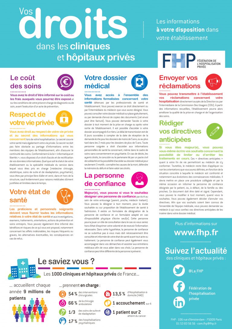 Vos droits dans les cliniques et hôpitaux privés - FHP HDF