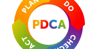 pdca